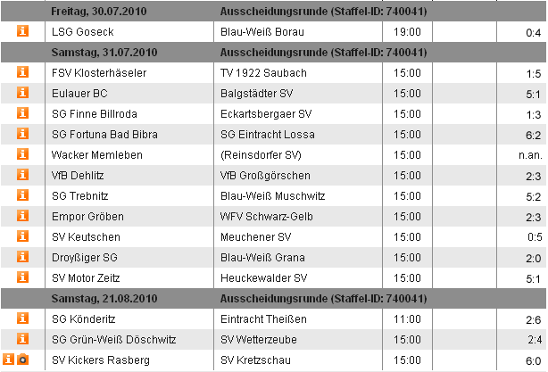 BLK-Pokal-Ausscheidungsrunde
